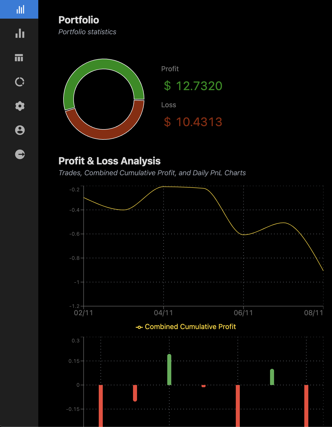 Bot Trading Platform